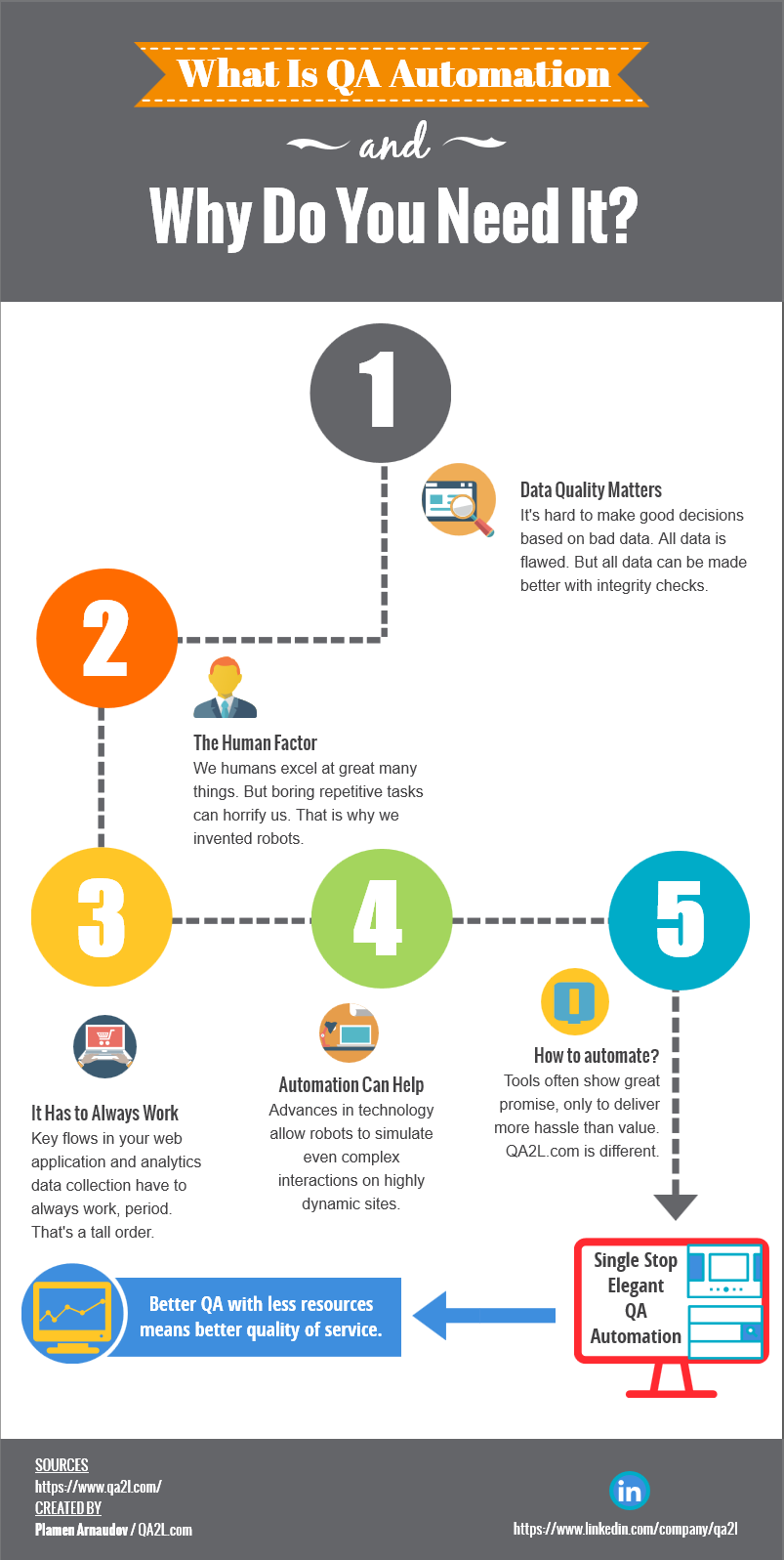 QA2L Infographic