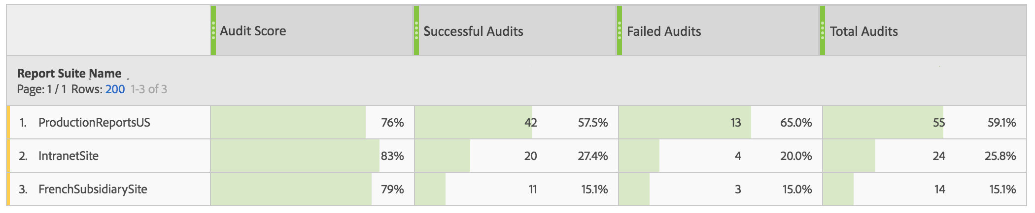 AdobeAnalyticsAuditScores